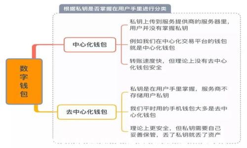 
TP冷钱包转账的全面解析及实用指南